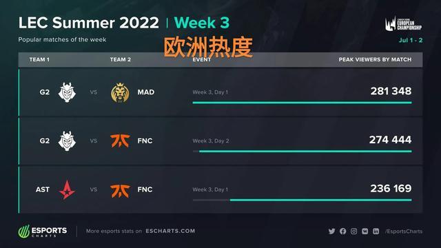 高质量空切